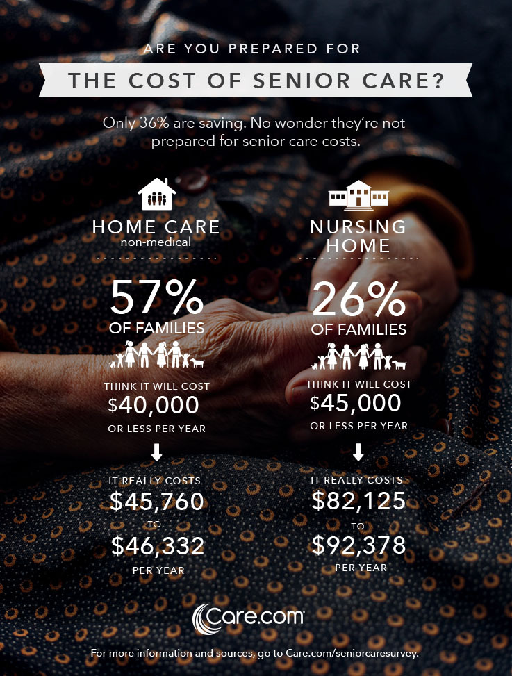 The Cost of Senior Care – An Infographic